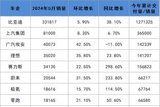 高效又全面！里夫斯替补23分钟 9中5&4罚全中贡献17分5篮板7助攻